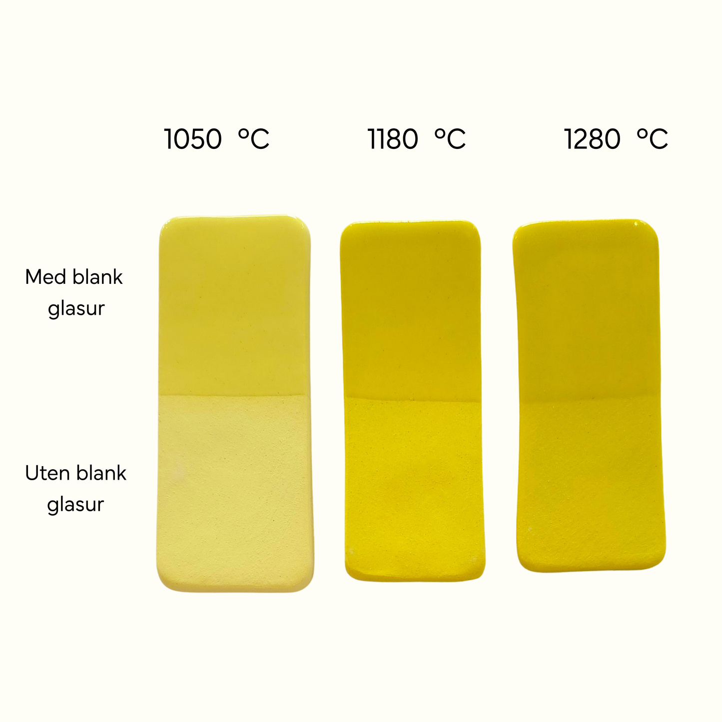 Lemon Yellow Underglasur