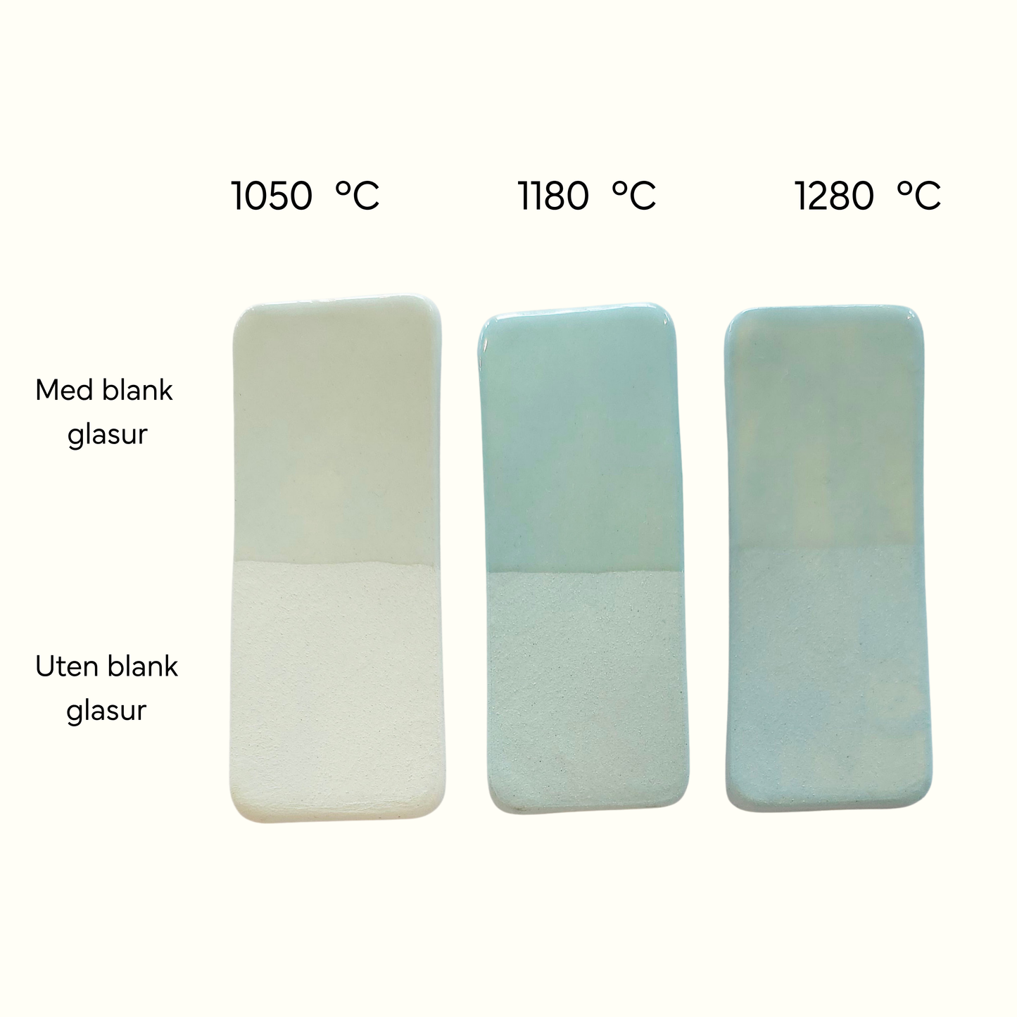 Powder Blue Underglasur